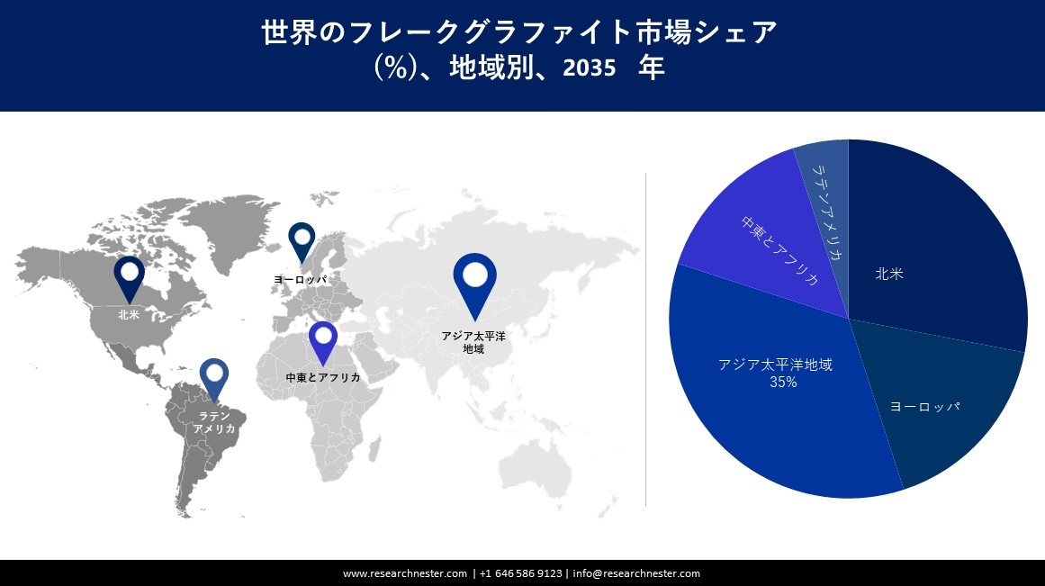 FLAKE GRAPHITE MARKET SURVEY